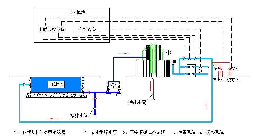 游泳什么原理_游泳图片卡通(3)