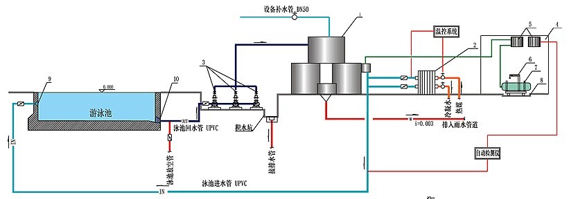 游泳馆水处理设备