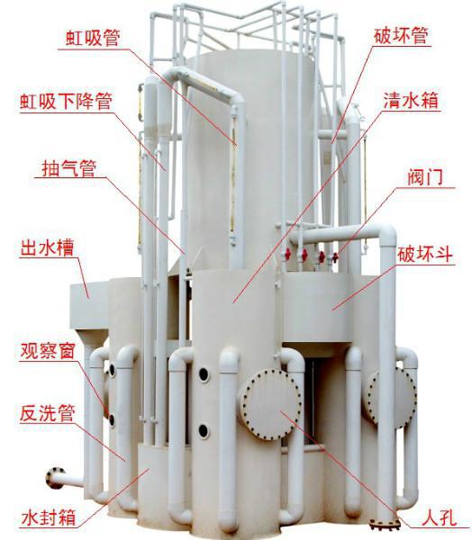 YL新型泳池水净化系统